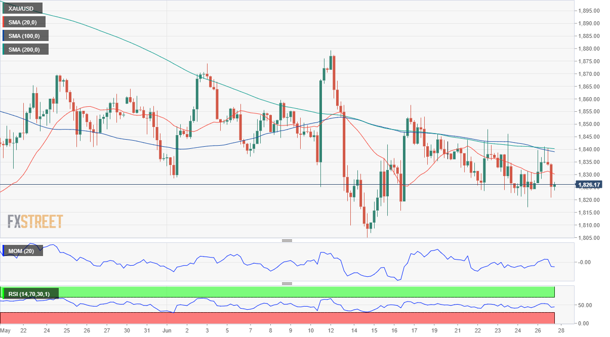 黃金 GOLD 美元 USD XAU FX forex 外匯 金融 交易 投資.png