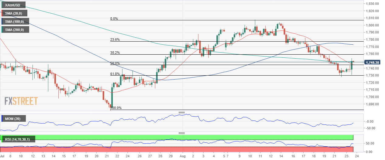黃金 GOLD 美元 USD XAU FX forex 外匯 金融 交易 投資.png